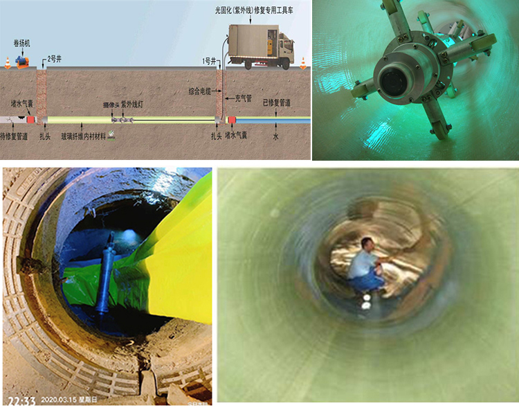 薛城UV-CIPP内衬修复