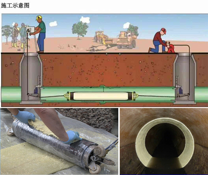 薛城管道局部点状修复